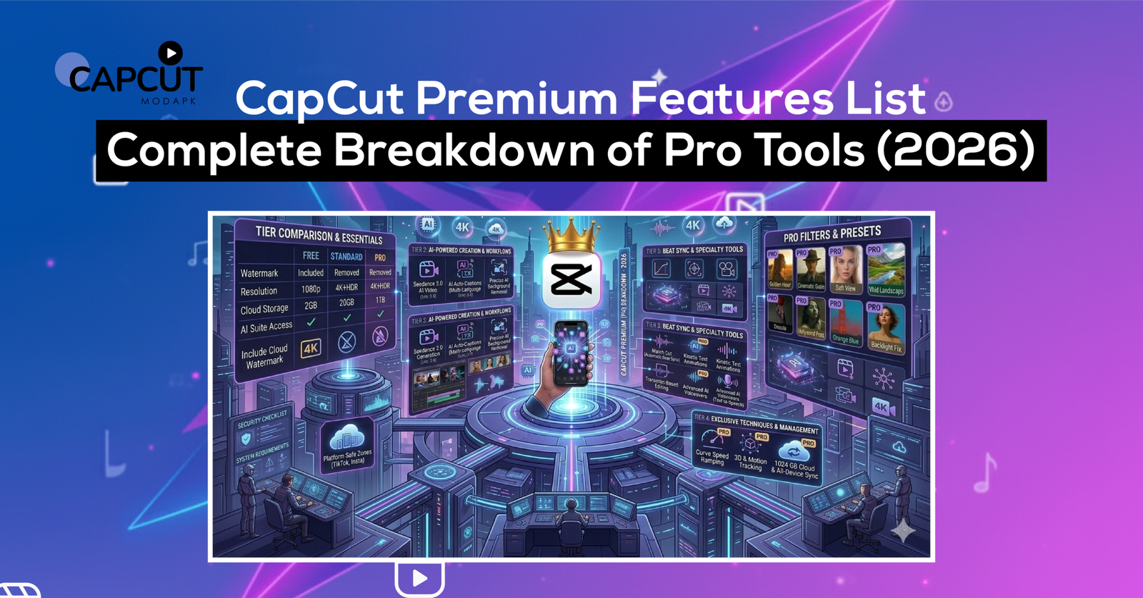 CapCut Premium features